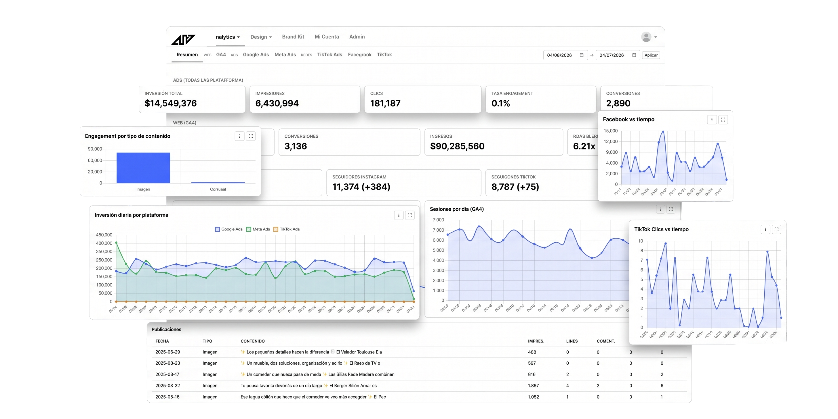 Software de analítica ONE — Ads, GA4, RRSS y e-commerce